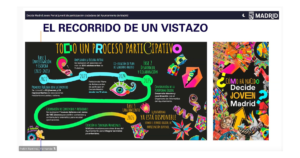 Buenos Aires y Madrid unieron fuerzas: así fue el intercambio virtual para potenciar la participación de los jóvenes en la vida pública 🌍🤝