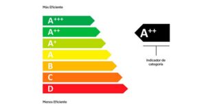 Electrodomésticos eficientes: cómo ahorrar en la factura y cuidar el ambiente en la Ciudad